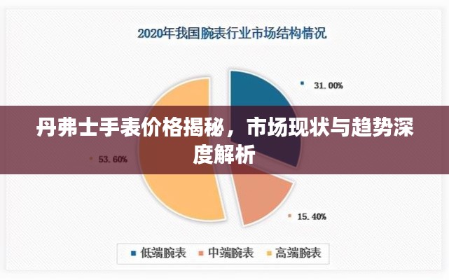 丹弗士手表价格揭秘,市场现状与趋势深度解析
