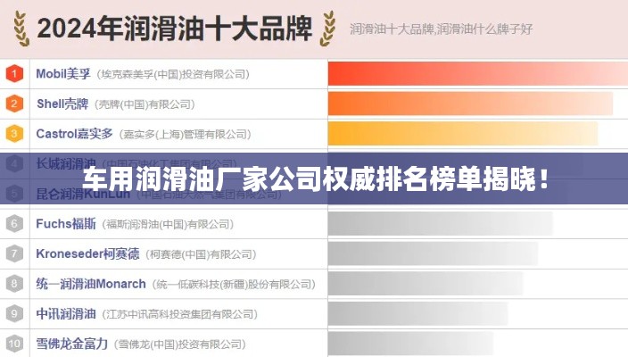车用润滑油厂家公司权威排名榜单揭晓!