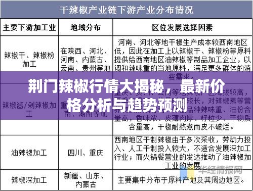 荆门辣椒行情大揭秘，最新价格分析与趋势预测